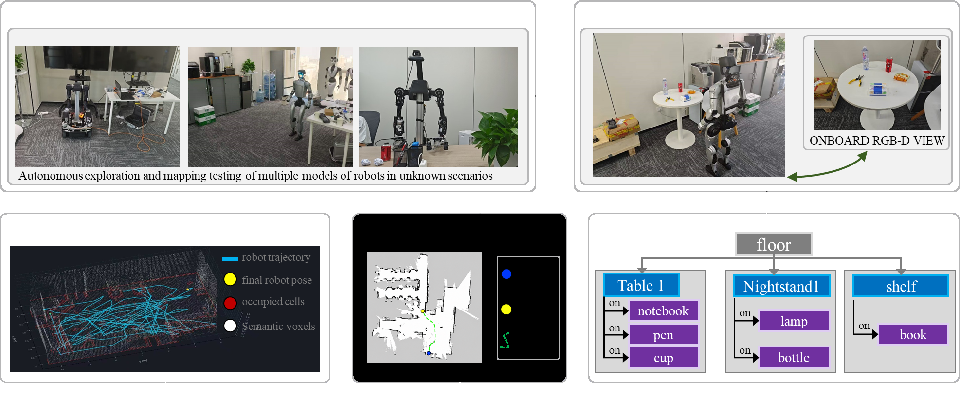 Physical robot exploration, inspection, mapping, and hierarchical graph output